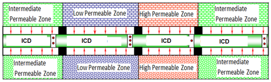 Well XX Water Control Application